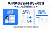 AI 科技重构认知健康管理，全领域解锁科学训练新范式