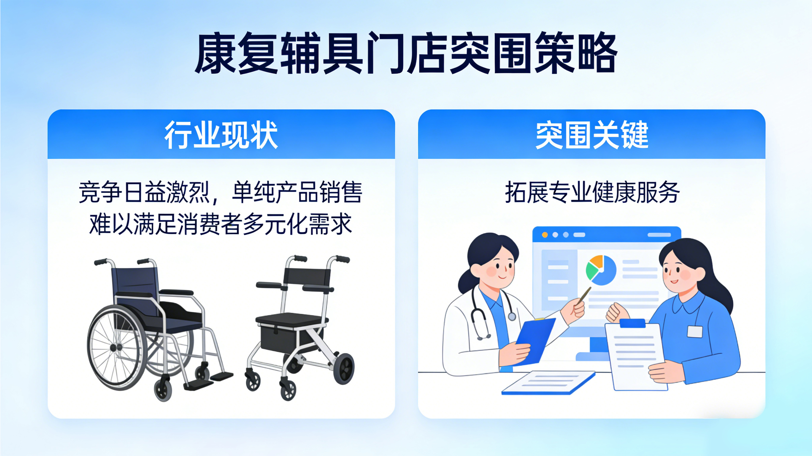 康复辅具最新发明！忆启康 AI 拍拍乐解锁认知健康服务新商机
