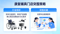 康复辅具最新发明！忆启康 AI 拍拍乐解锁认知健康服务新商机
